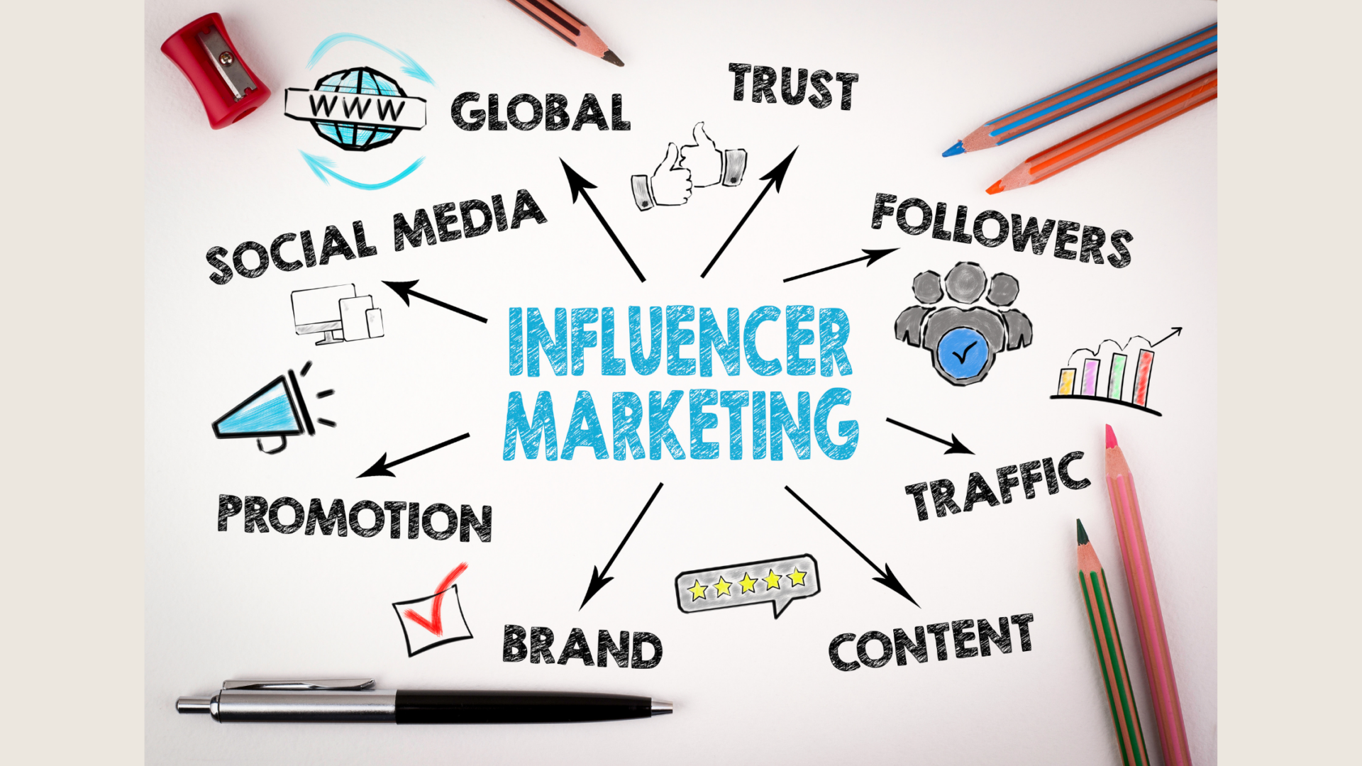 influencer marketing elements