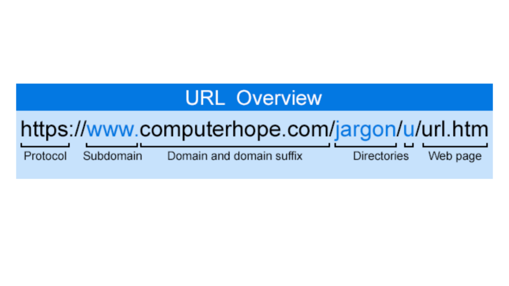 image of a URL 