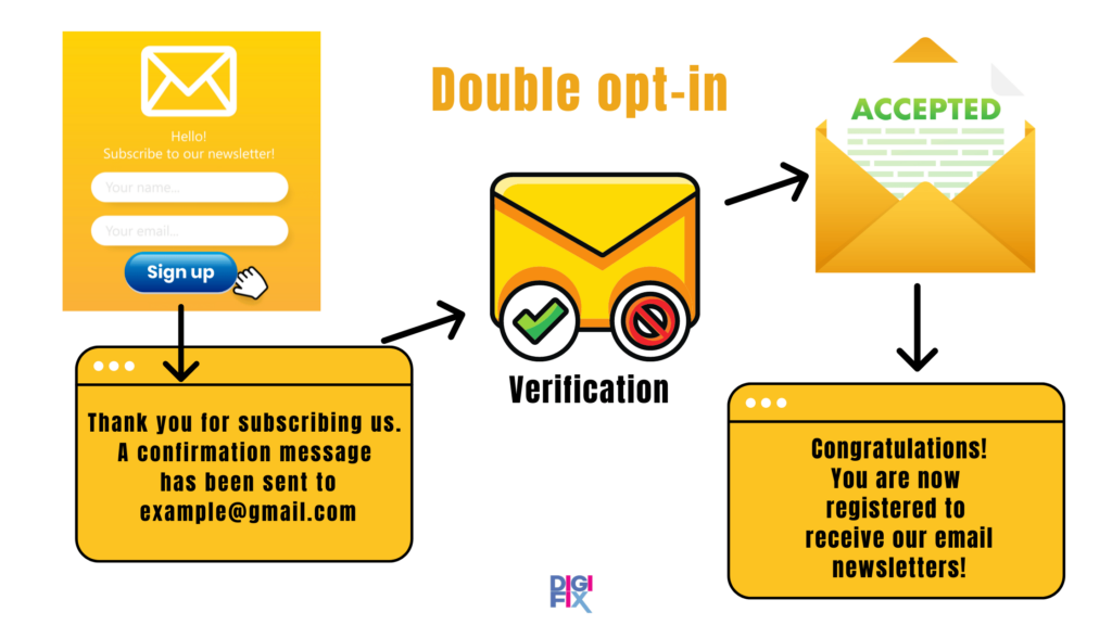 double opt-in email marketing best practice