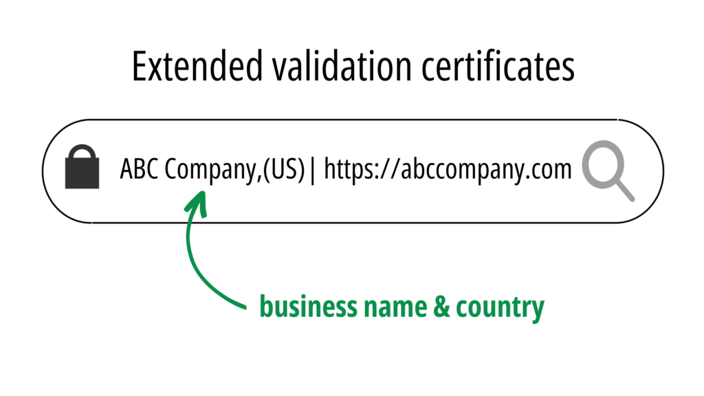 Extended validation certificates