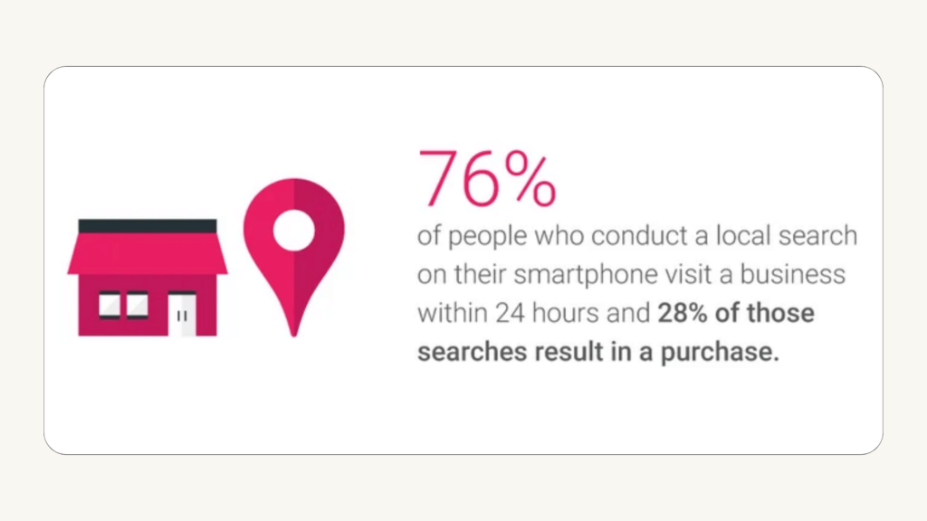 Google Stats about Local SEO