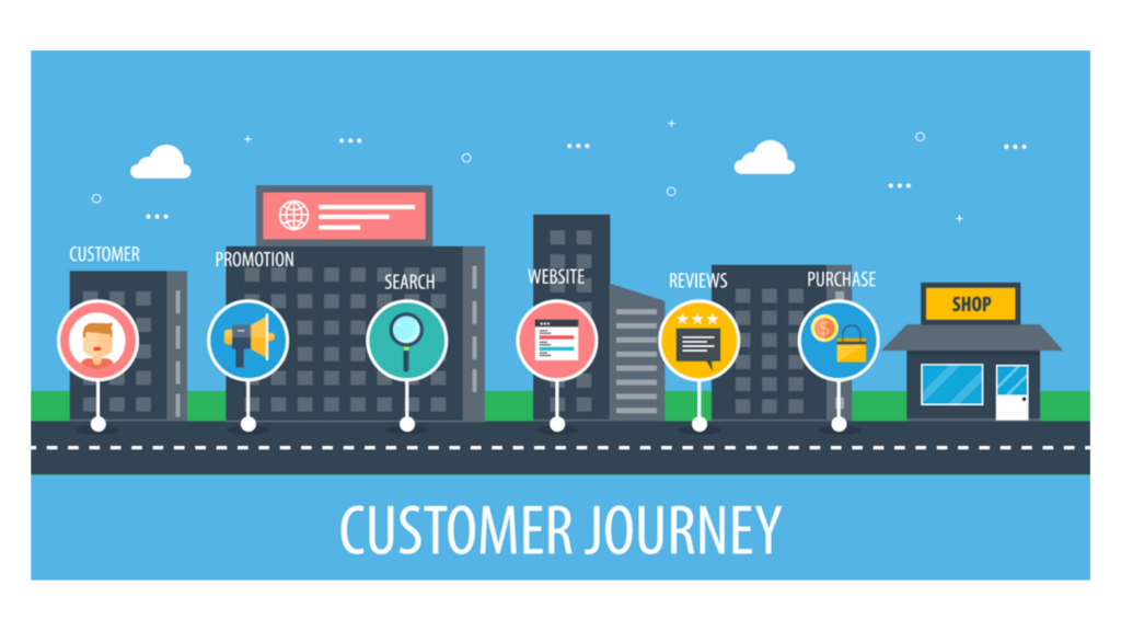 Customer journey mapping & its importance 