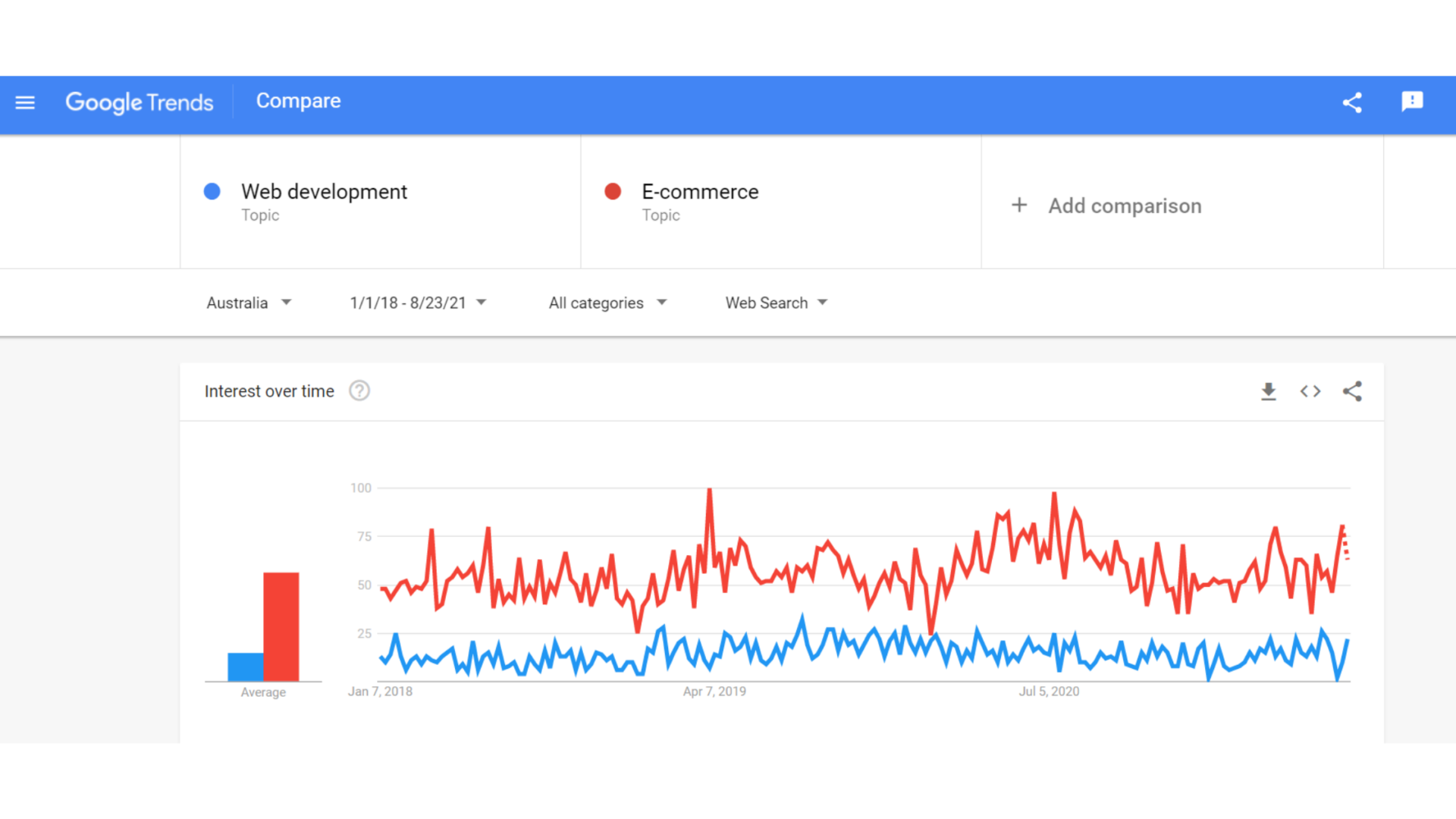 Google Trends Google Trends