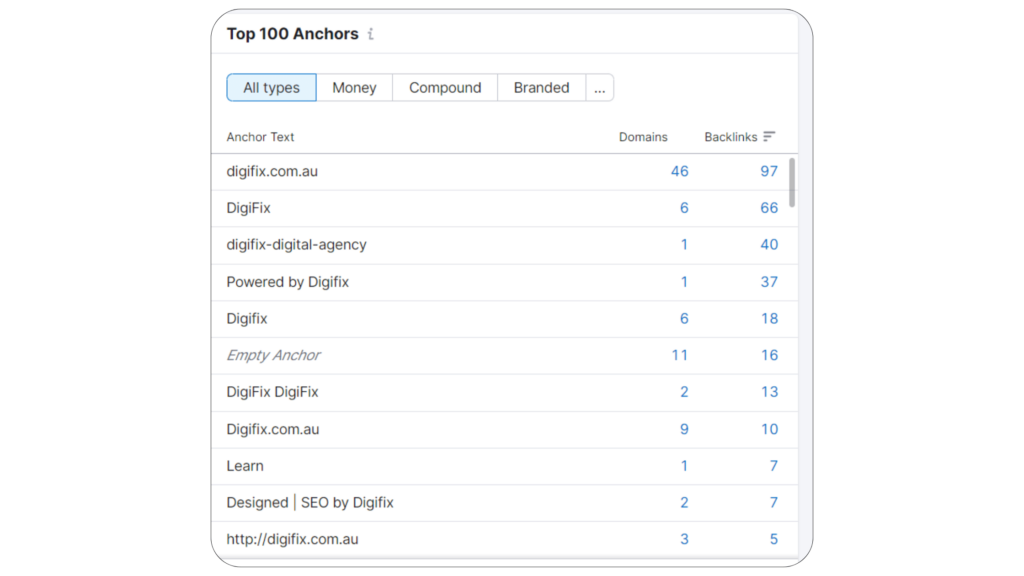 Analyze toxic links of your website Analyze toxic links of your website