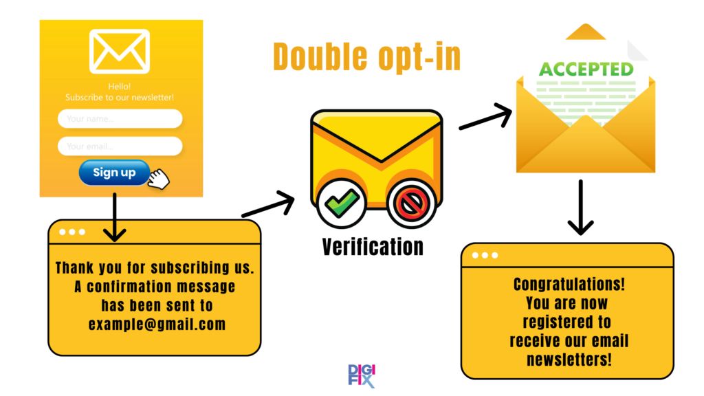 double opt-in email marketing best practice double opt-in email marketing best practice
