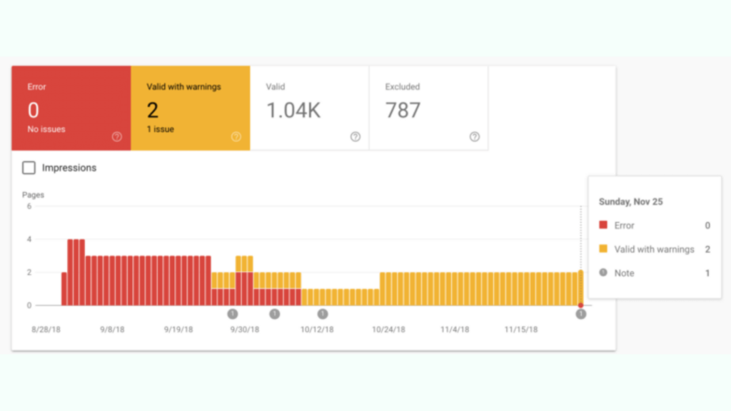 GOOGLE SEARCH CONSOLE (5) Guide to google search console