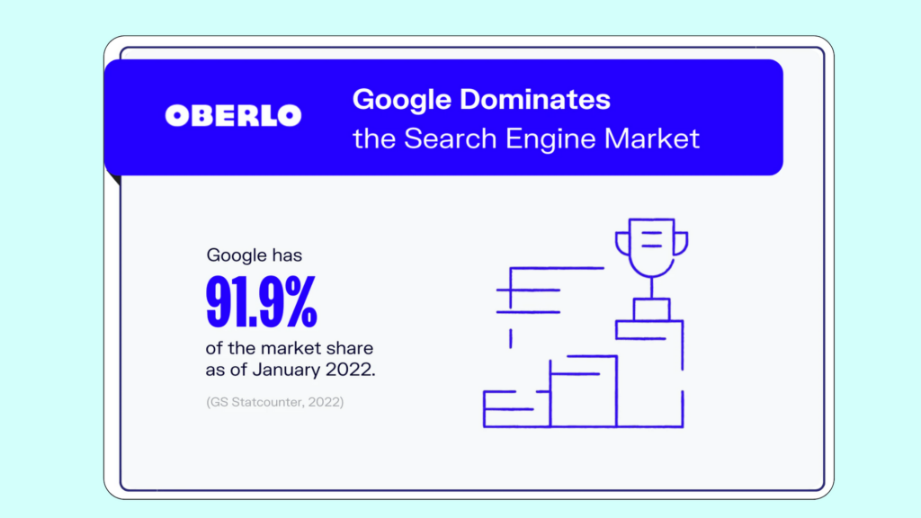 Google Market share how to write effective Google Ads