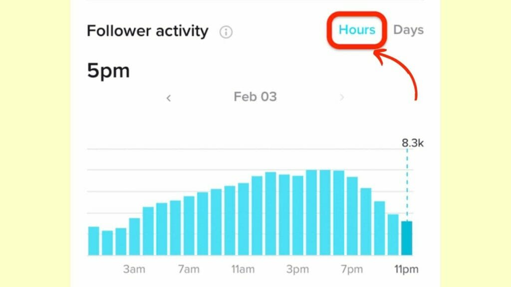 How to Go viral on TikTok best time to post on TikTok