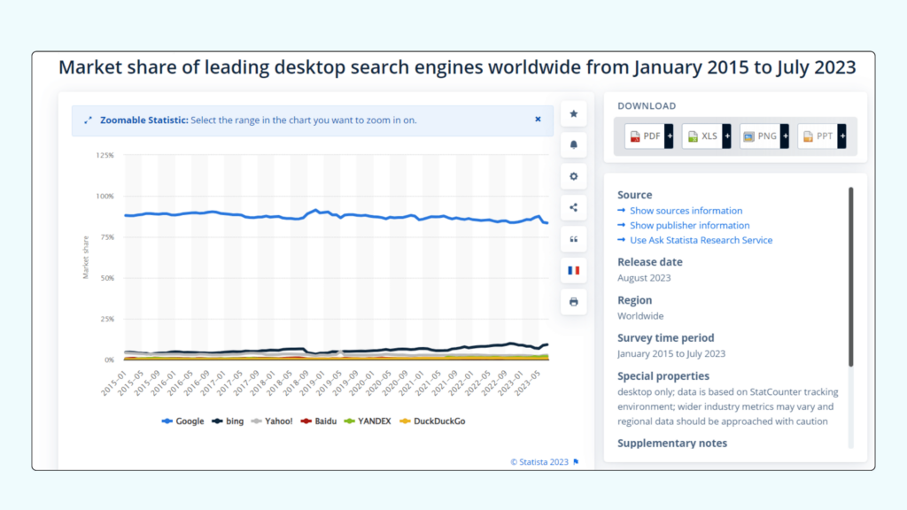 Market share of search engines Market share of search engines