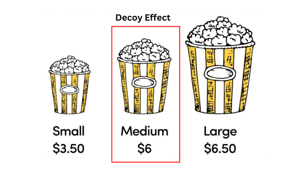 Marketing Psychology Principles Decoy Effect (1) Marketing Psychology Principles Decoy Effect