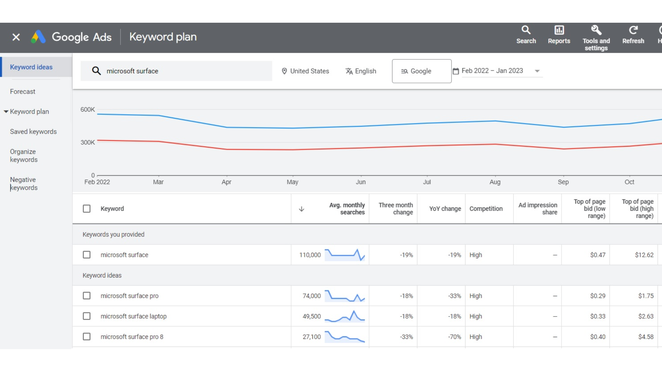 SEO for Plastic Surgeons _ Google Keyword Planner