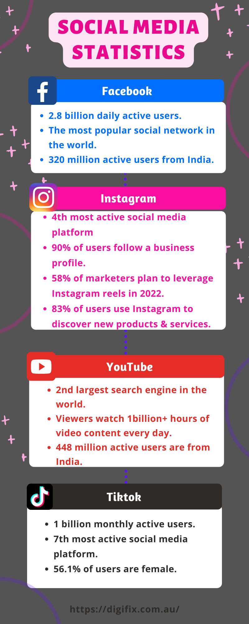 SOCIAL MEDIA STATISTICS