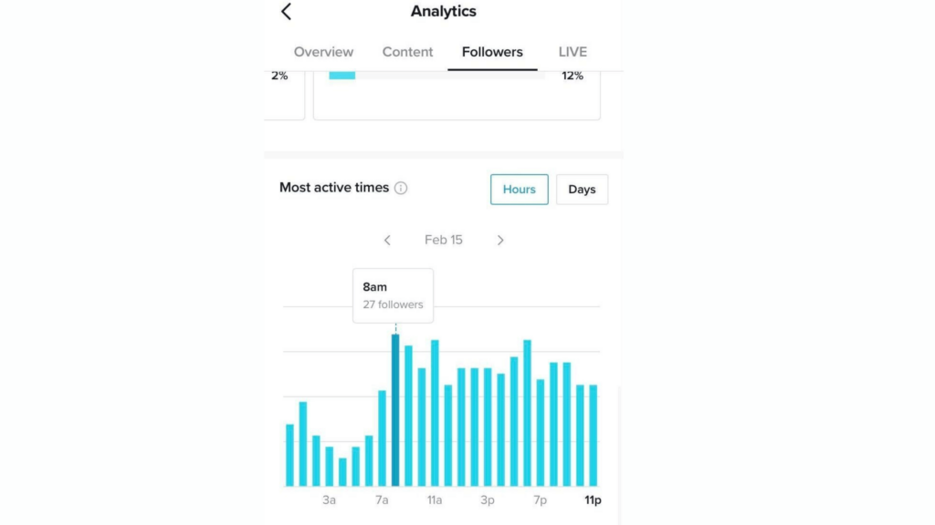 TikTok User active time, Guide to TikTok Ads TikTok User active time, Guide to TikTok Ads