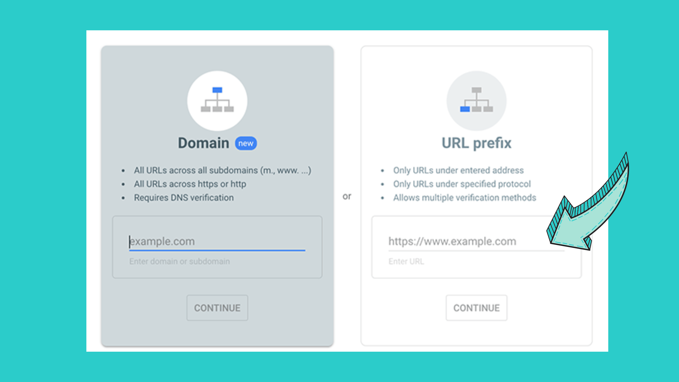 Adding a URL prefix Property: Adding a URL prefix Property: