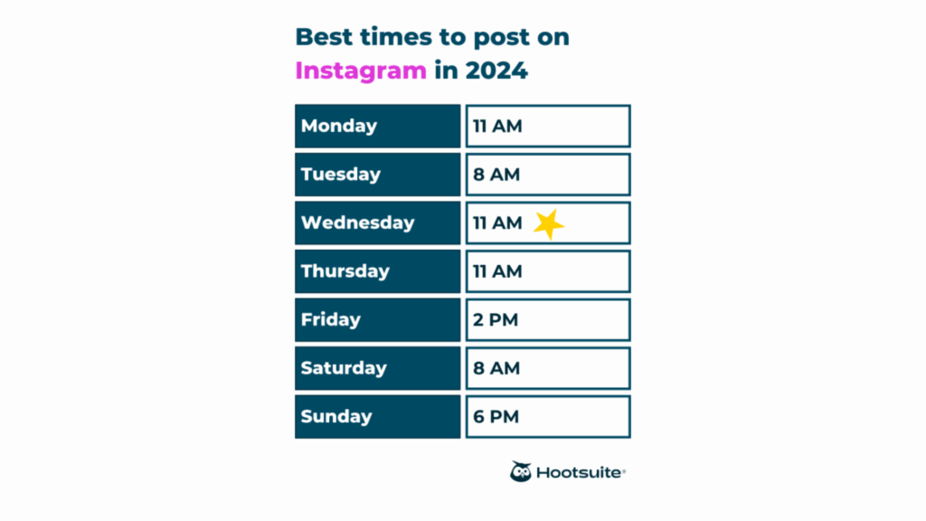 best time to post on Instagram best time to post on Instagram