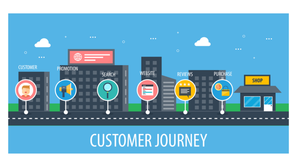 Customer journey mapping & its importance Customer journey mapping & its importance