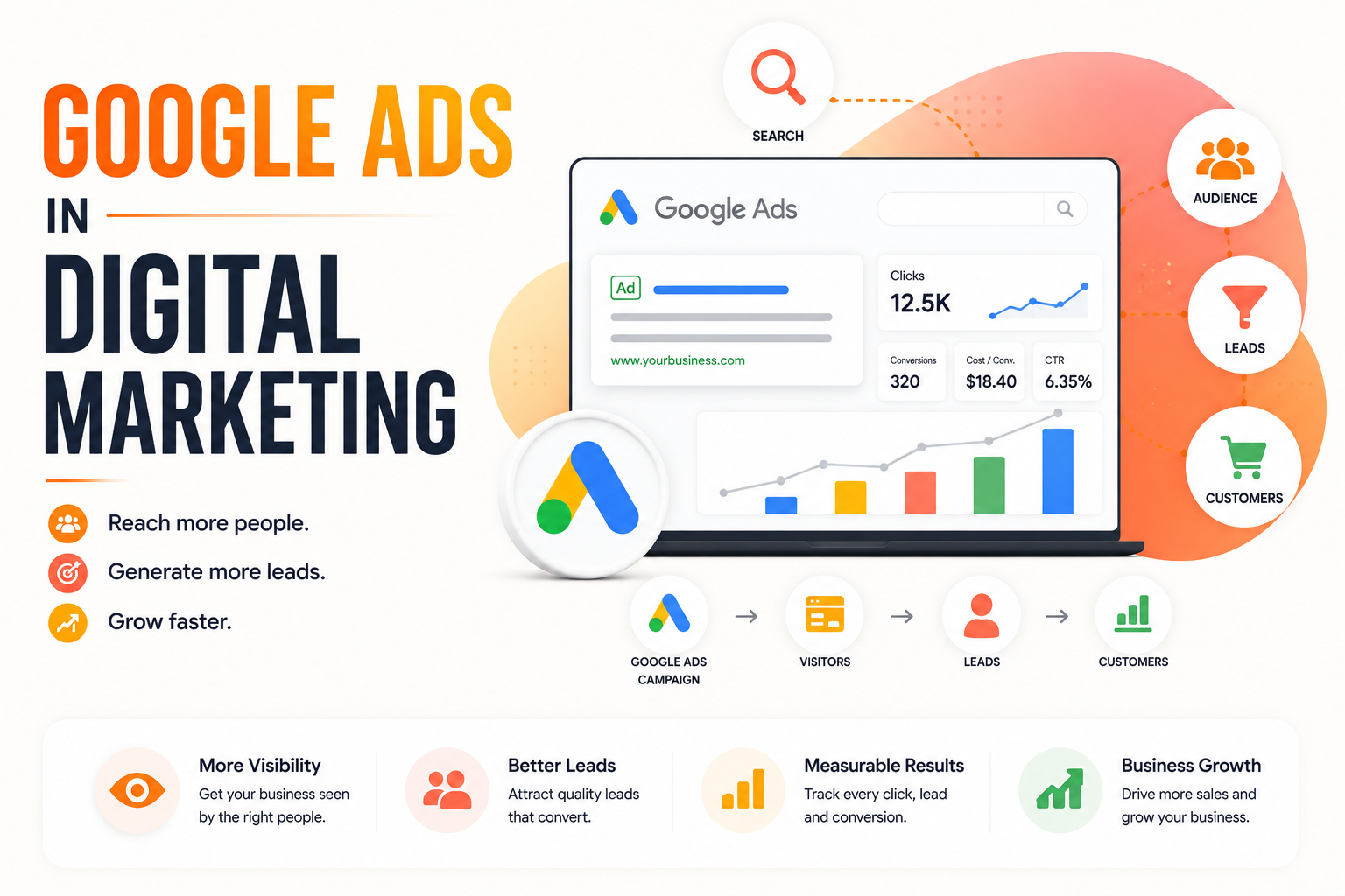 Google Ads In Digital Marketing Showing Advantages Of Paid Search For Companies