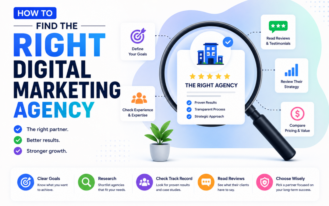 How to Find the Right Digital Marketing Agency