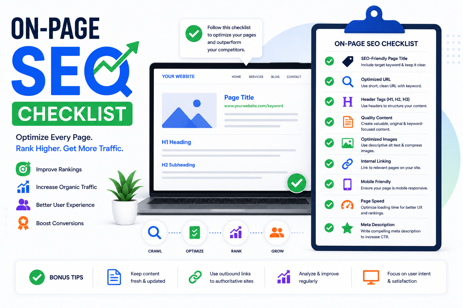 Checklist Used In Web Maintenance Services For Financial Advisors In Melbourne Practices