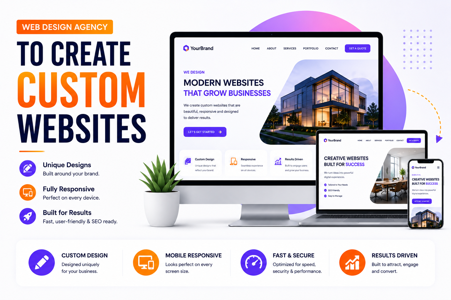 Web Design Services Melbourne, Built To Convert 1 Web Design Services Melbourne Agency Team Building A Custom Website