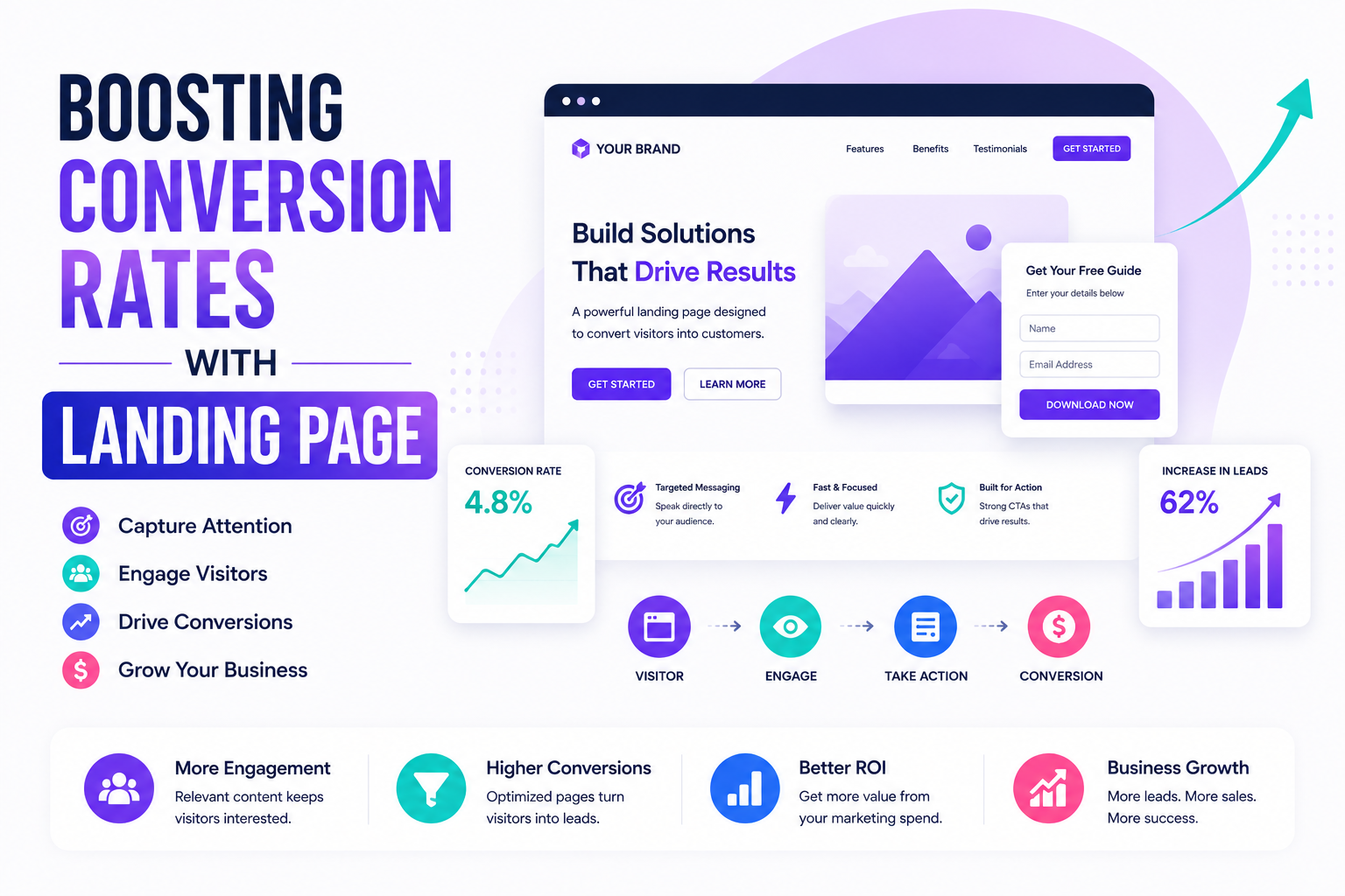 Boosting Clinic Conversion Rates Through Web Maintenance Services For Clinics In Melbourne