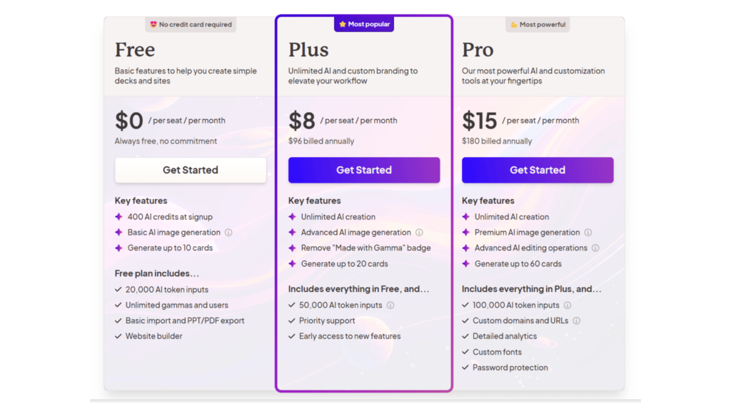 Gamma AI price plans Gamma AI price plans