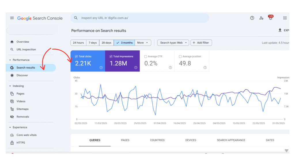 Essential SEO KPIs to track Essential SEO KPIs to track