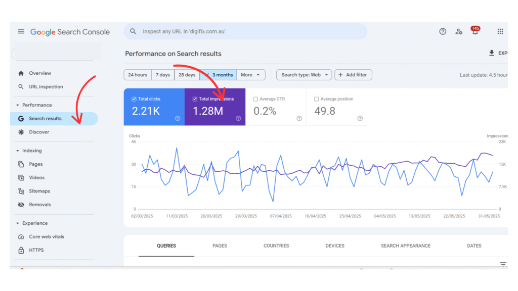 SEO key performance indicators SEO key performance indicators