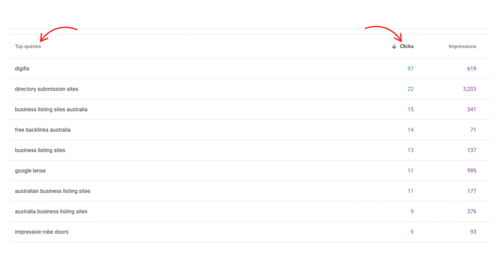 how to measure Organic Traffic how to measure Organic Traffic