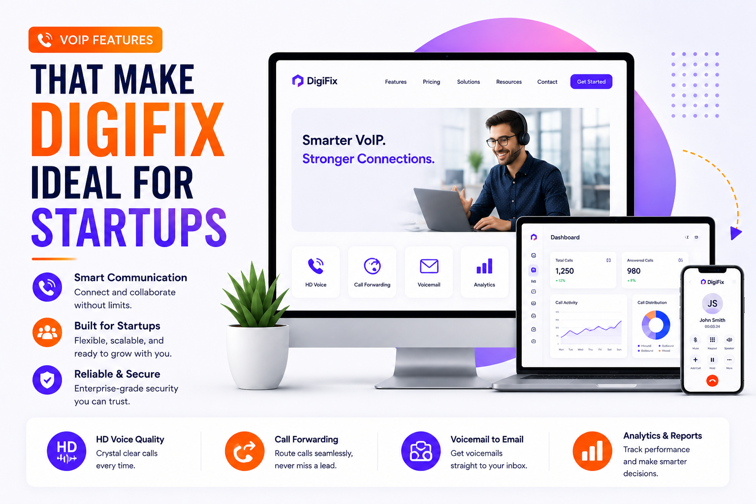 Ai Call Agents From Digifix Answering Calls For A Small Business Phone Line