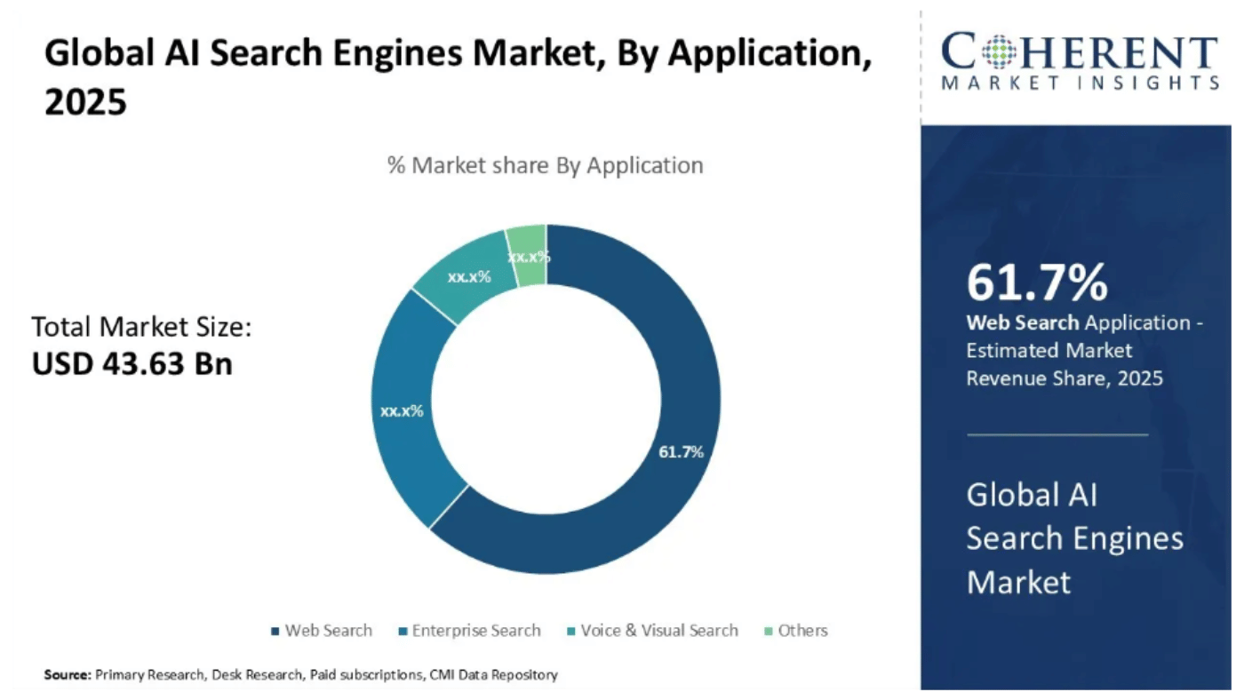 Coherent Market Insights