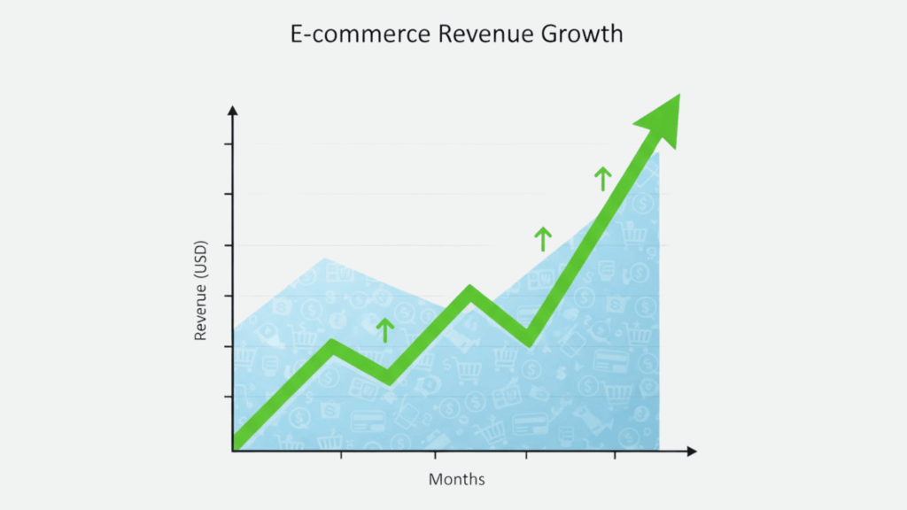 A Clear, Visually Engaging E-Commerce Revenue Growth Chart Displaying A Prominent Upward Trend. In The Foreground, The Chart Features Vibrant Colors, With The Line Representing Revenue Growth In Bold Green, Sharply Rising From Left To Right. The Middle Layer Includes An Abstract Background Of Various E-Commerce Icons Like Shopping Carts And Dollar Signs, Subtly Blending Into Shades Of Blue. In The Background, A Soft Gradient Of Light White To Light Gray Creates An Airy Atmosphere. The Lighting Is Bright And Professional, Suggesting Optimism And Success. 