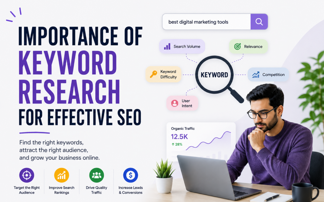Importance of Keyword Research