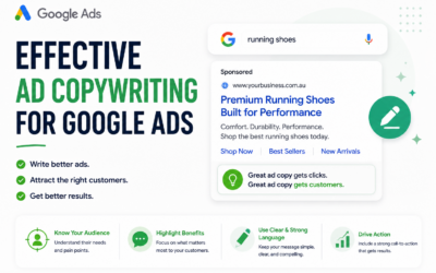 Effective Ad Copywriting for Google Ads