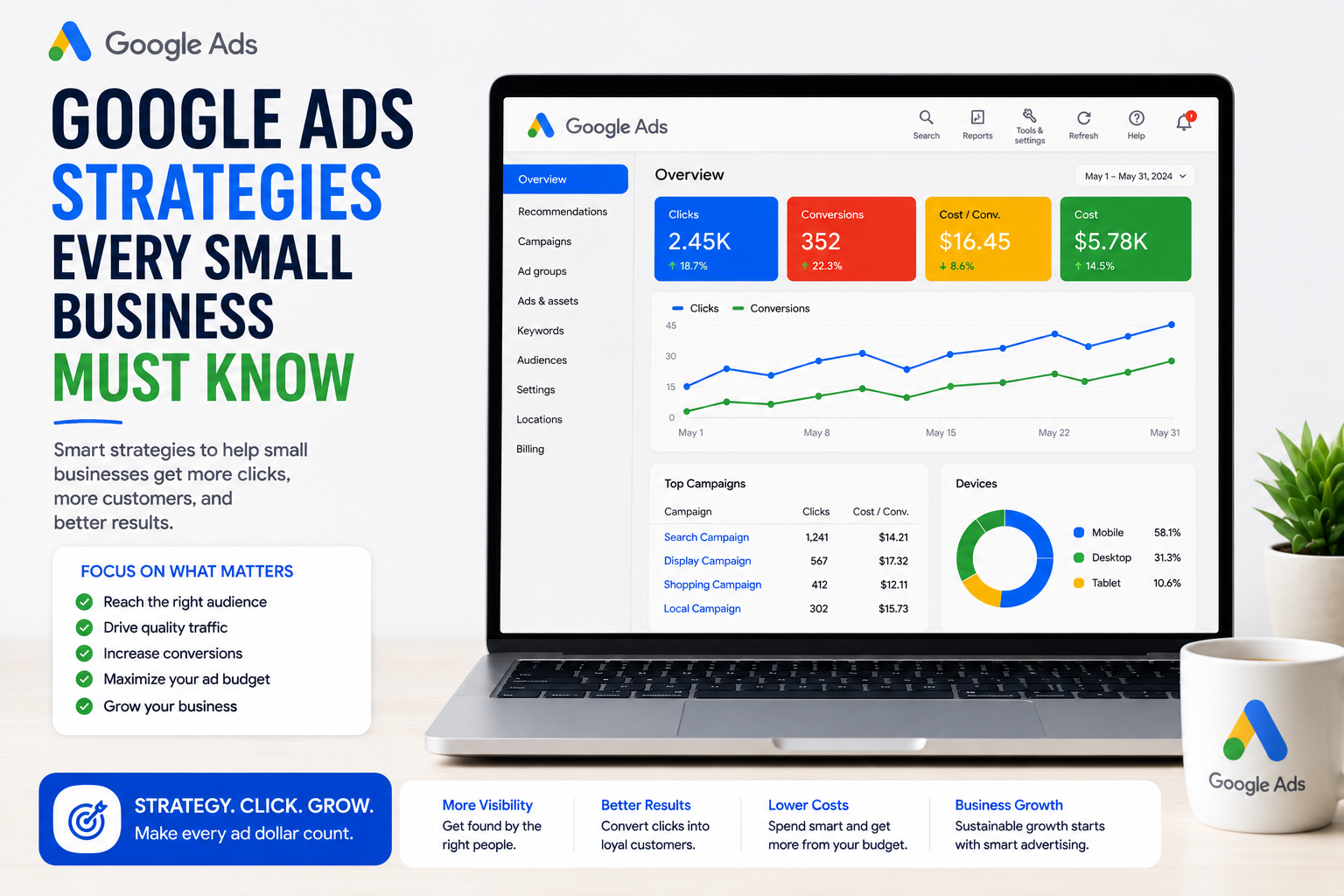 Google Ads Strategies Covering What Small Businesses Need To Know About Ppc