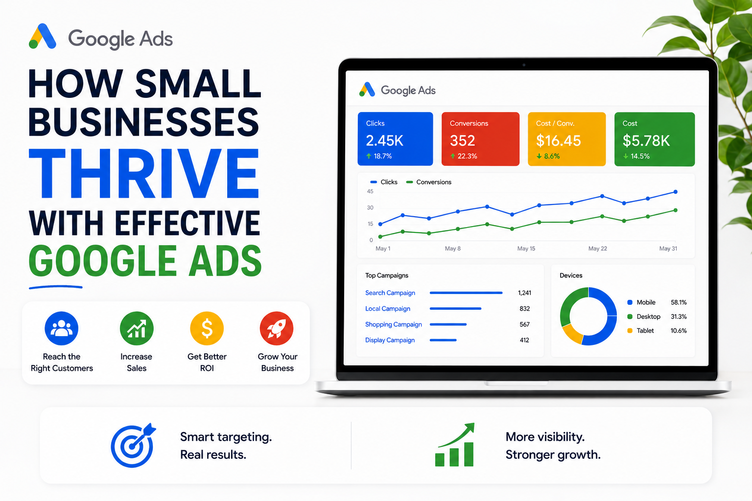 What Small Businesses Need To Know About Ppc To Thrive With Google Ads
