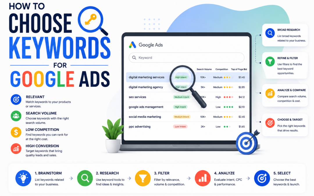 How to Choose Keywords for Google Ads