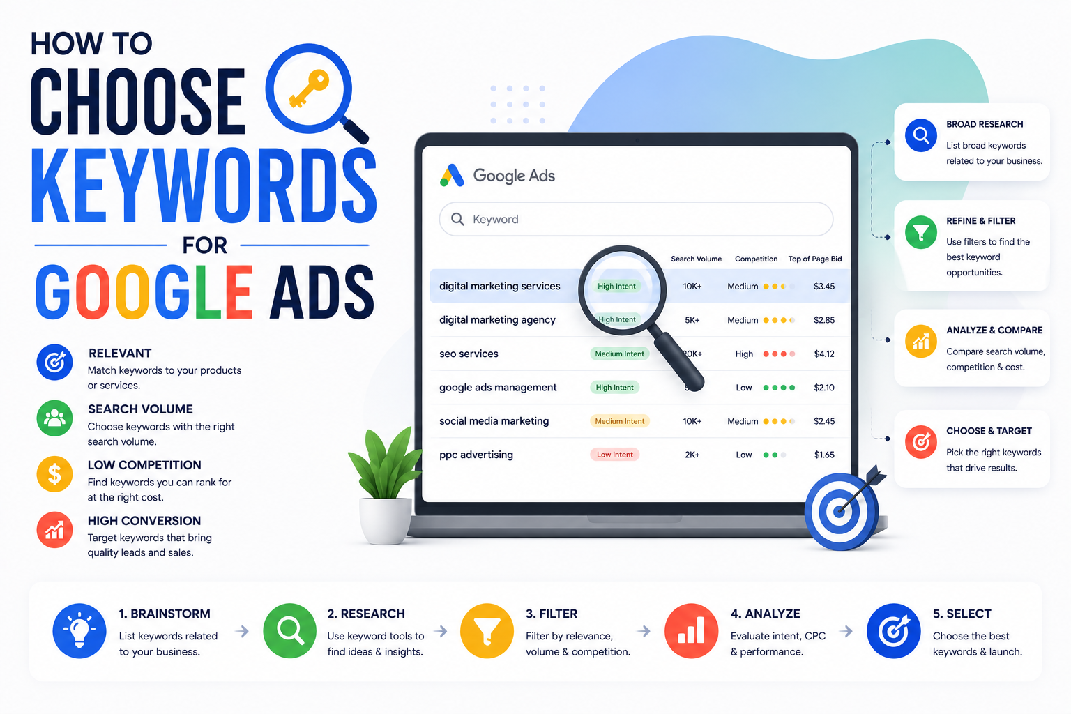 Essential Keyword Research Strategies For Local Seo In Australia To Target The Right Search Terms