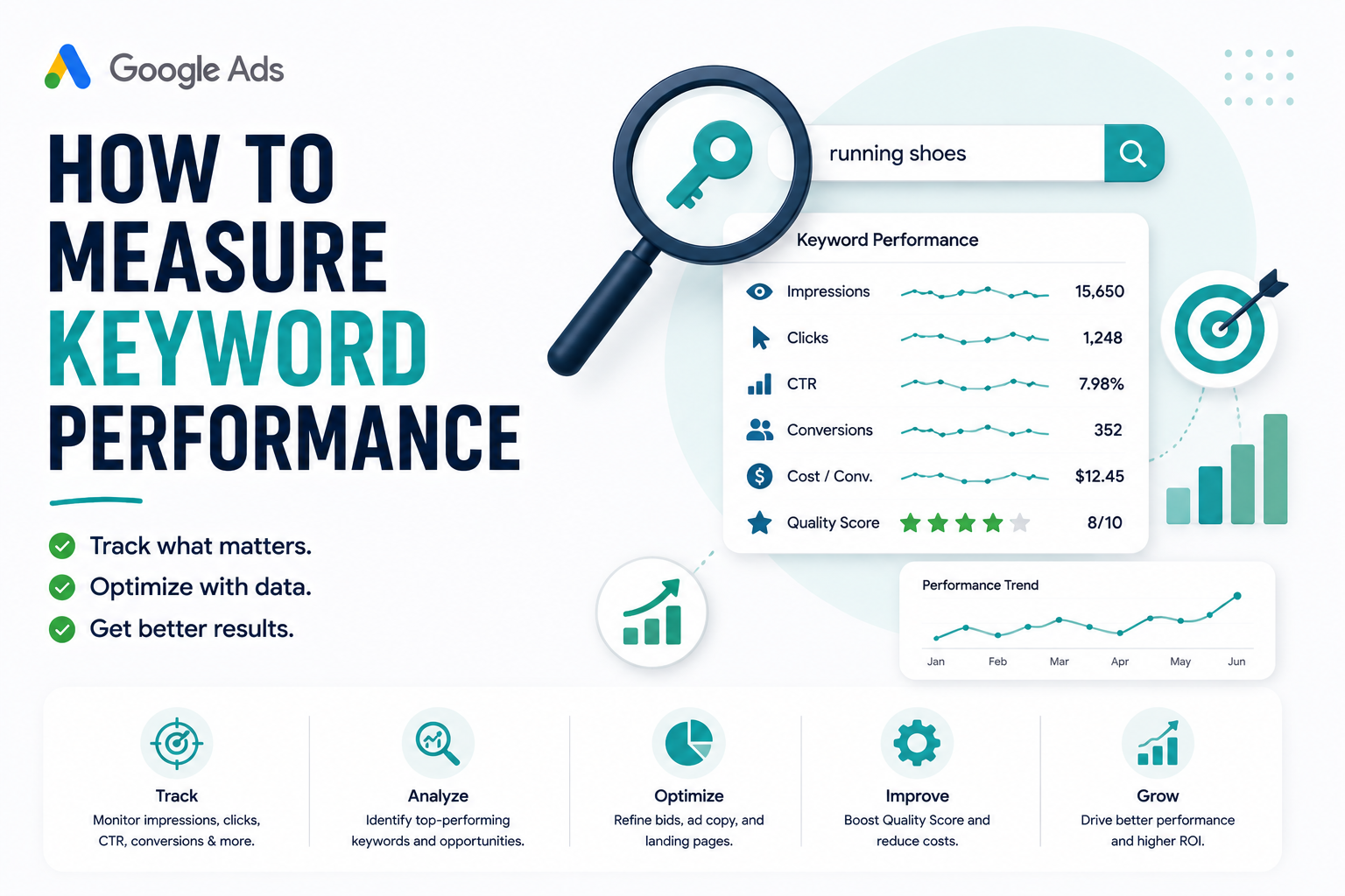 Keyword Performance Guide on How to Measure Keyword Performance in Google Ads