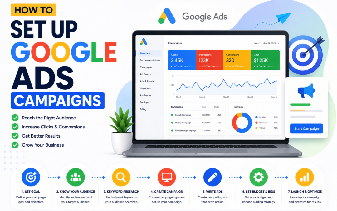 How to Set Up Google Ads Campaigns