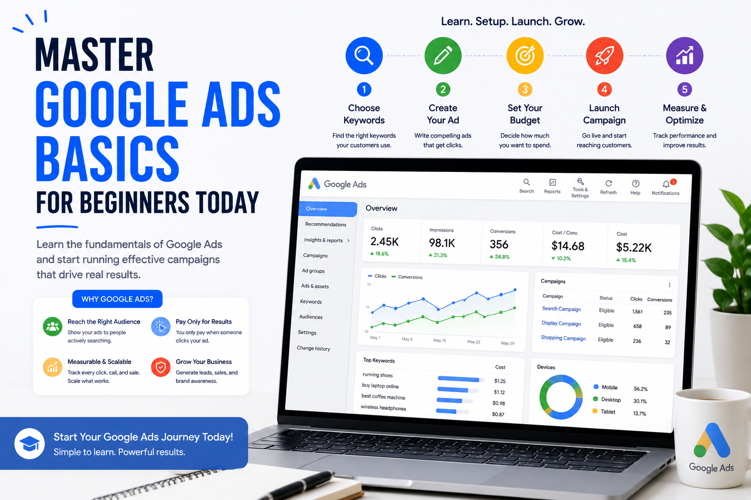 Master Google Ads Basics for Beginners Today | DigiFix