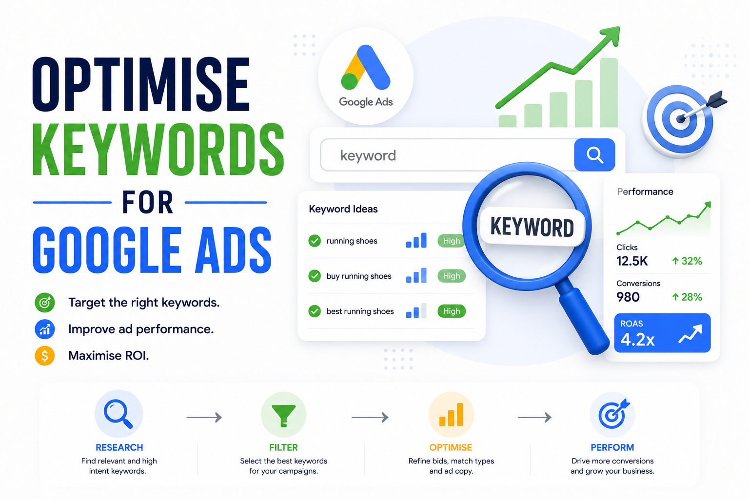 Optimising Local Keywords For Small Business Seo In Melbourne