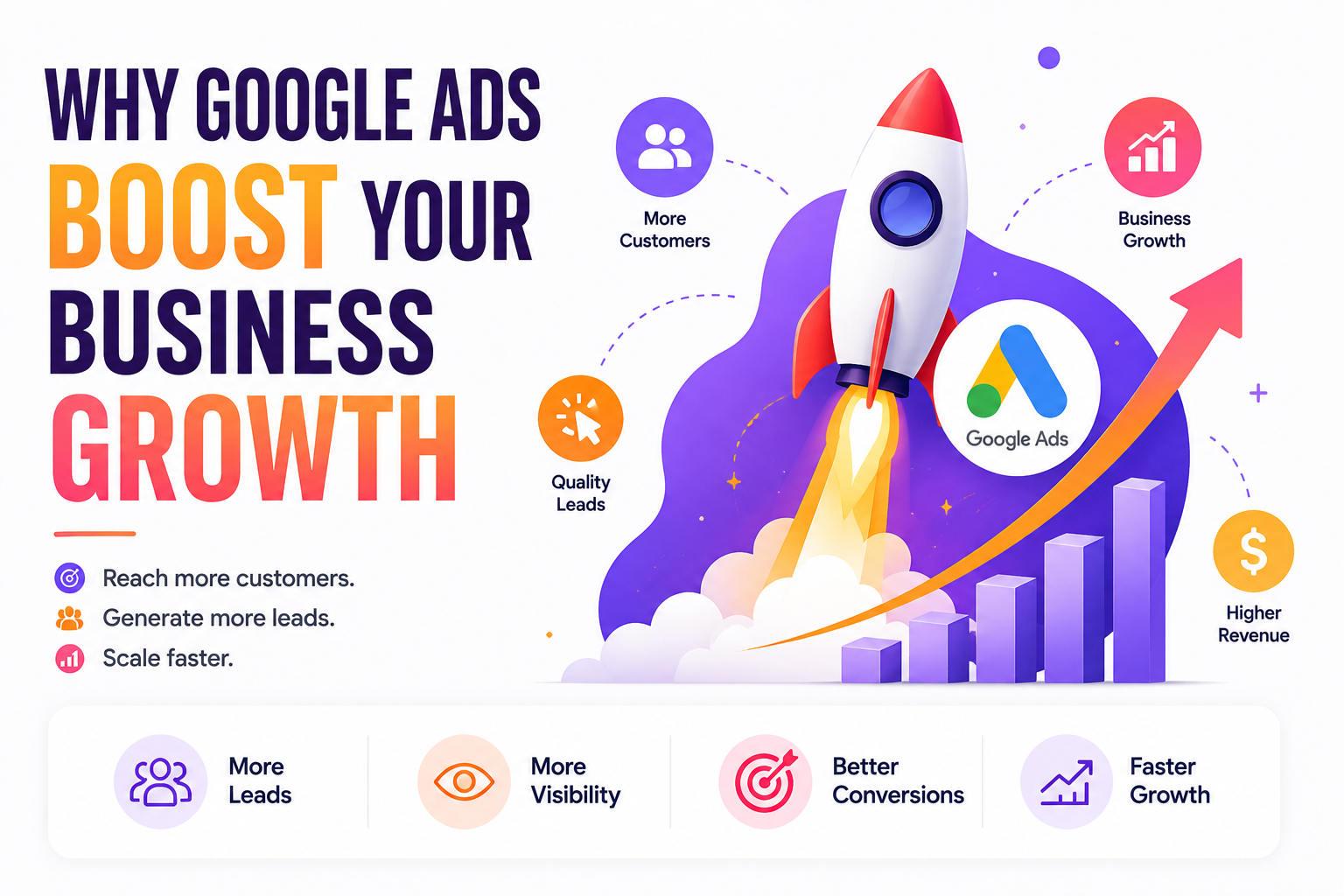 Chart Showing The Advantages Of Google Ads For Companies Driving Business Growth