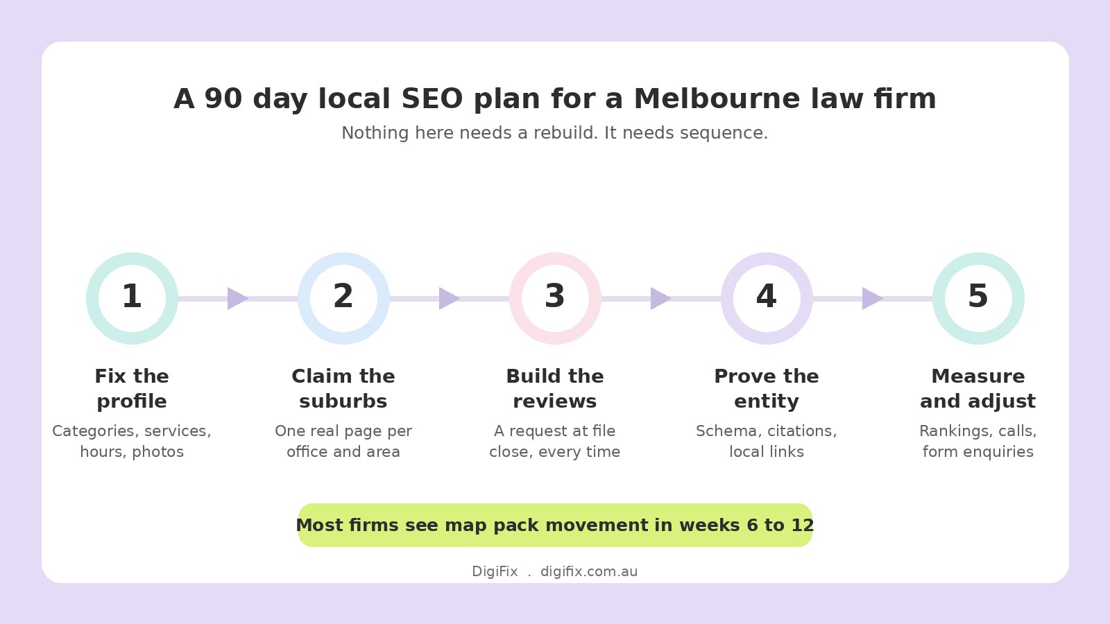Checklist To Help A Mulgrave Business Improve Its Local Google Visibility