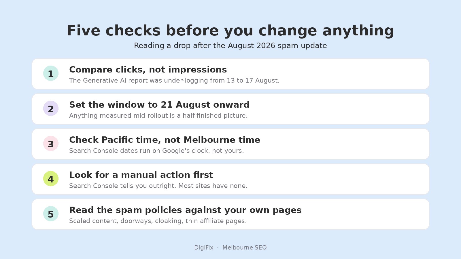 Google August 2026 Spam Update Recovery Checklist