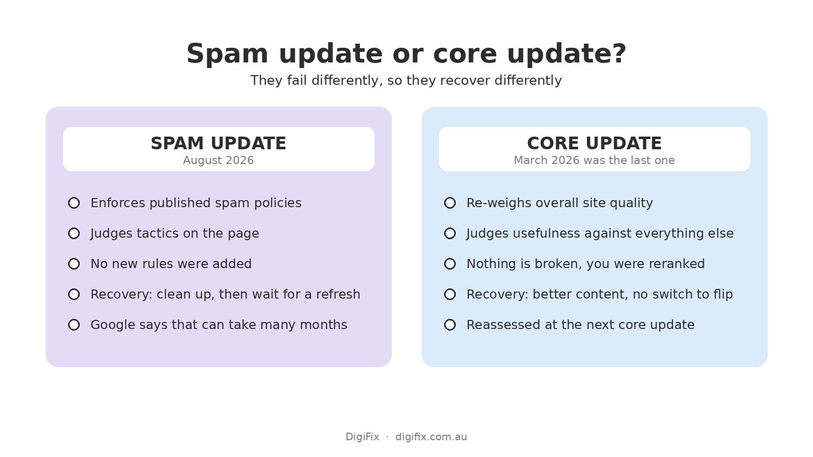 Spam Update Or Core Update