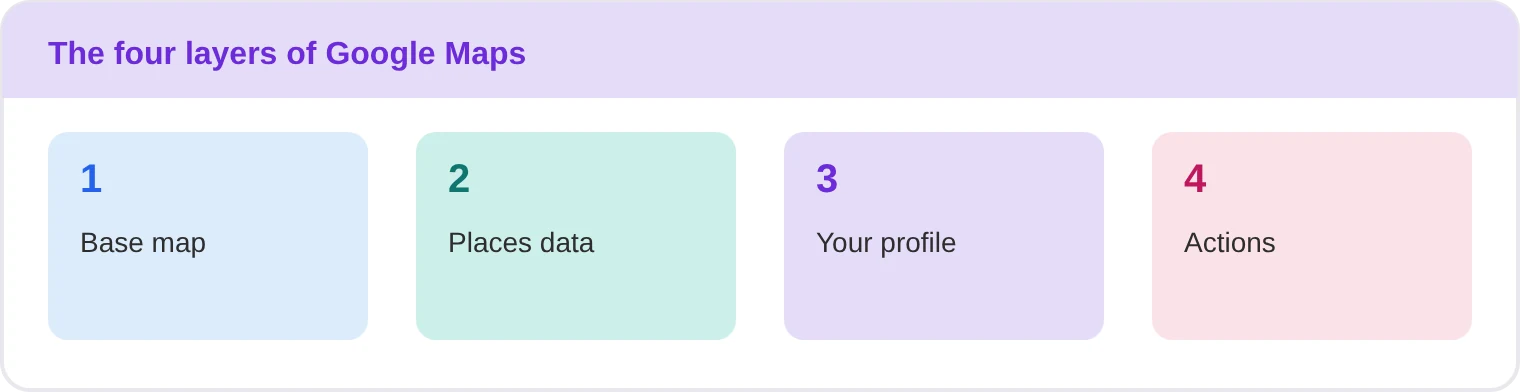 The Four Layers Of Google Maps: Base Map, Places Data, Your Business Profile And The Actions Layer