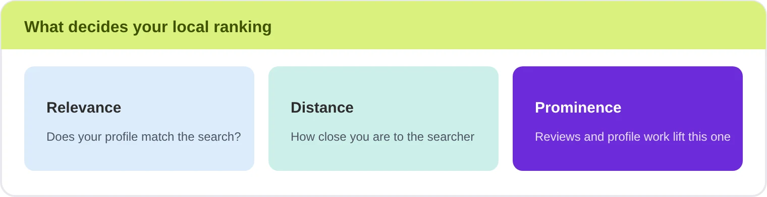 Factors Behind Local Search Ranking Relevant To Seo Blog Writing Services In Melbourne