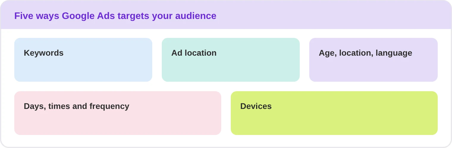 Targeting Options Graphic Relevant To How Ai Phone Answering Services For Melbourne Small Businesses Are Set Up For Different Industries