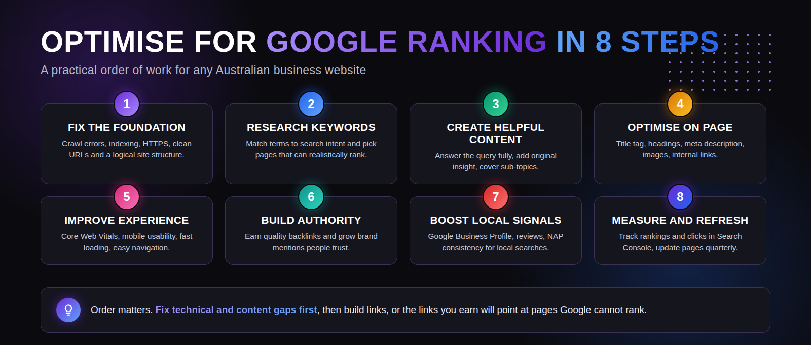 Eight Step Process Supporting Google Business Profile Optimisation Services In Cheltenham